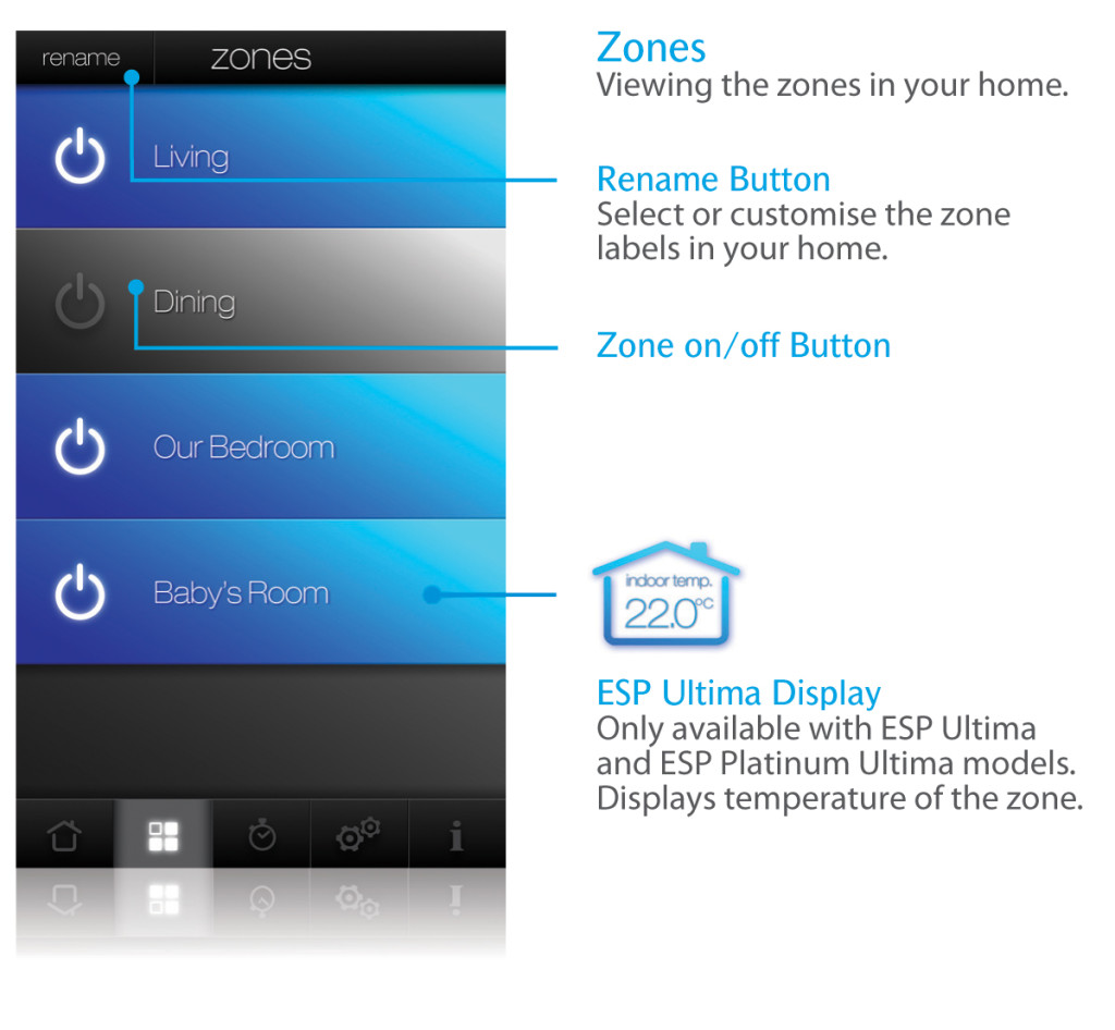 ActronConnect Zones