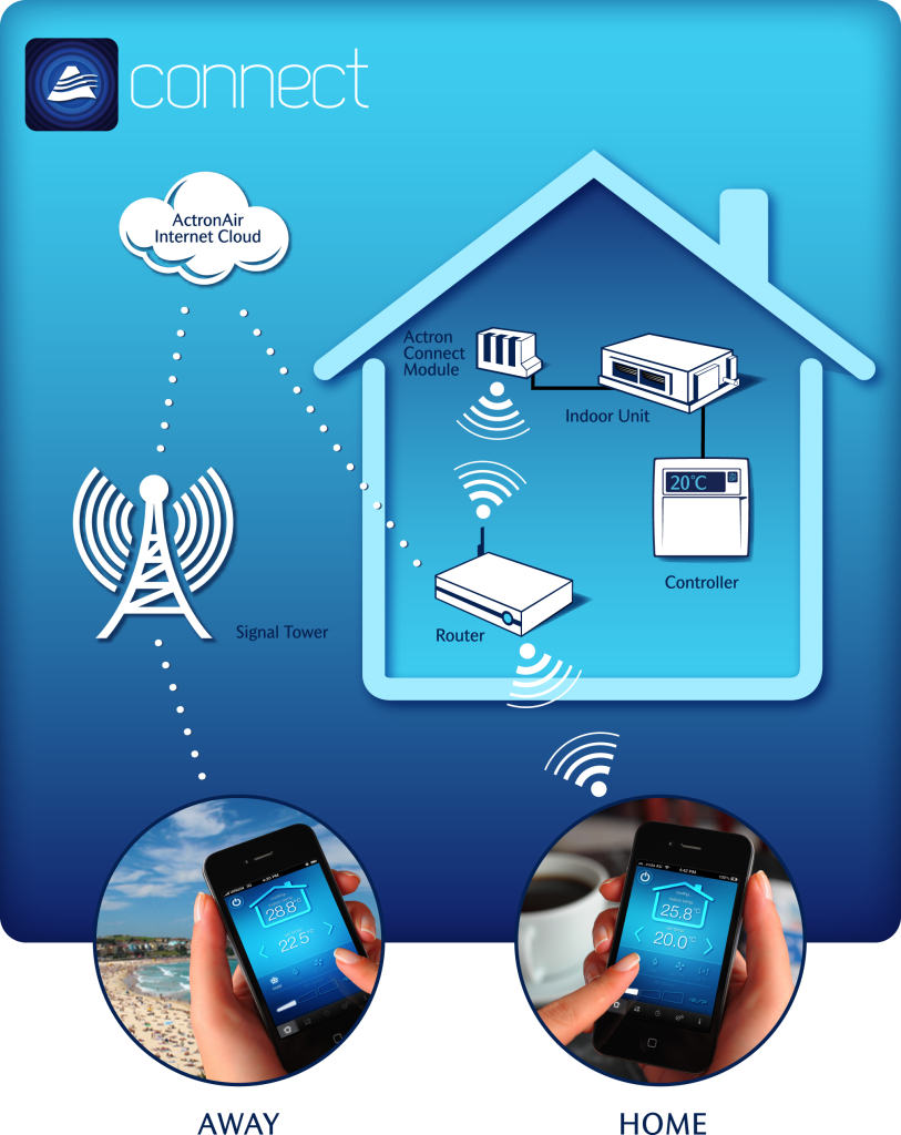 ActronConnect Home and Away