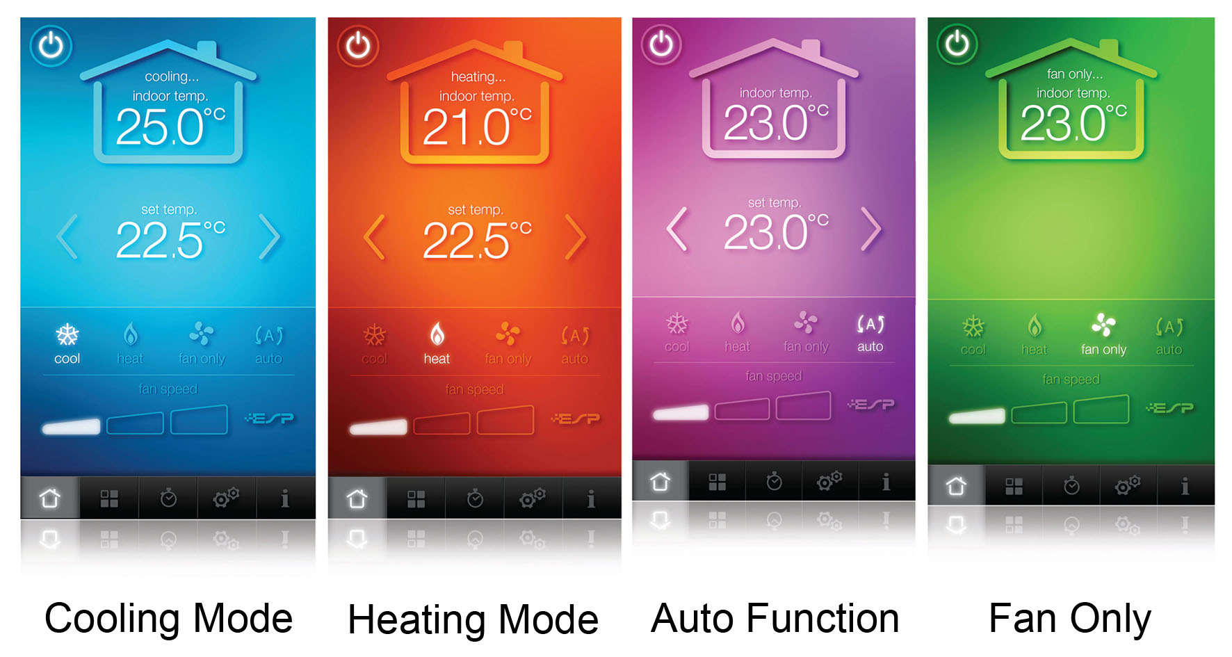 all-four-modes