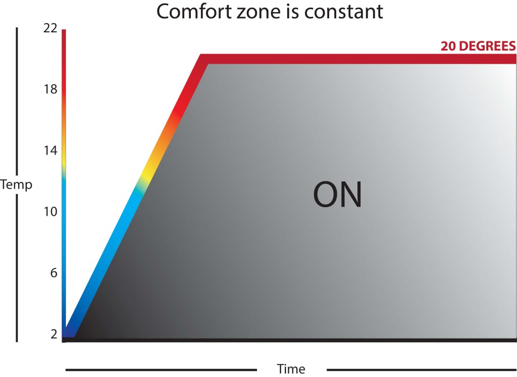 Inverter technology graph