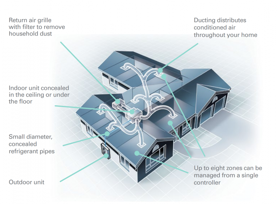 daikin
